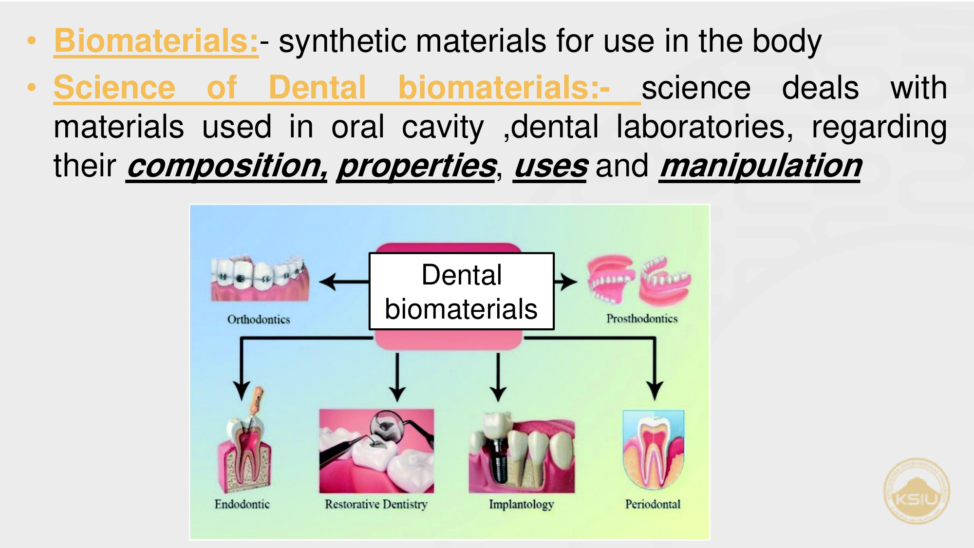 Science of Dental Biomaterials